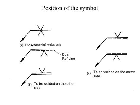 weld symbol with dotted line